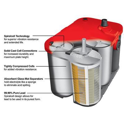 Optima Red Top 800CCA AGM Car Battery: Group 78, Powerful, Durable, Vibration Resistant