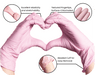 GP Craft 3.5 Mil Pink Nitrile Exam Gloves, Case of 1000 pcs. (MG-G24P) - VizoCare