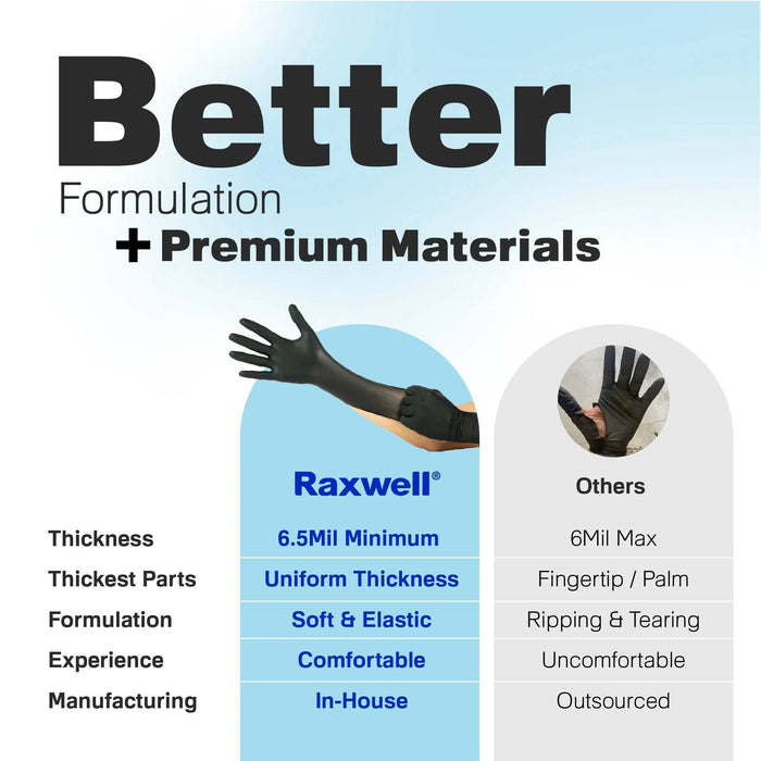 RAXWELL RXPRO 6.5 Mil Chemo Black Nitrile Gloves, Case of 1000 pcs. (MG-R26B)