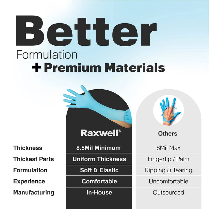 RAXWELL RXPRO 8.5 Mil Chemo Blue Nitrile Gloves 12" Extended Cuff, Case of 500 pcs. (MG-R28)
