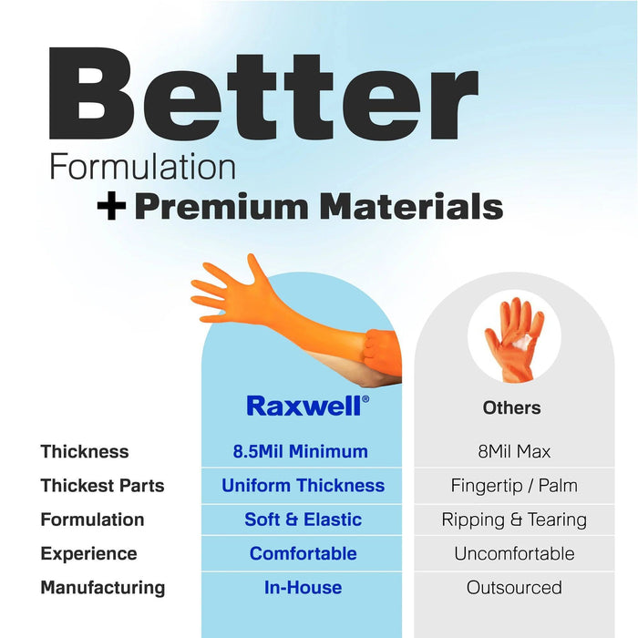 RAXWELL RXPRO 8.5 Mil Chemo Orange Nitrile Gloves, Case of 1000 pcs. (MG-R28O)