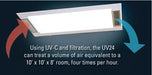 VidaShield by Bovie 2x4 Troffer, UV Overhead Air Purification No Light, UV24NL Air Purifier FSGUV Performance