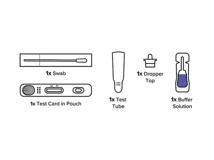 SpeedySwab Rapid COVID-19 Antigen Self-Test VizoCare 