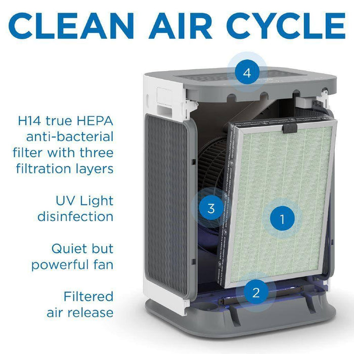 MA-125 Air Purifier Medify Air 