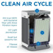 MA-125 Air Purifier Medify Air 