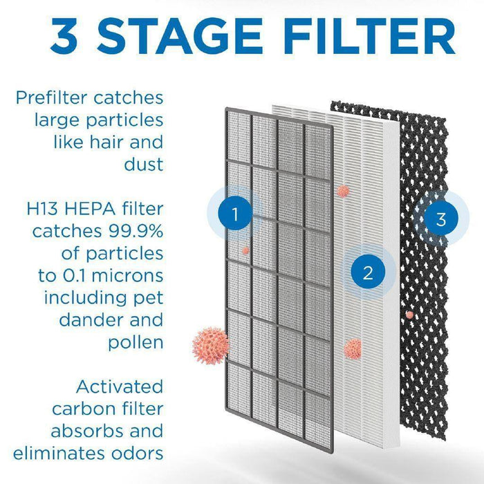 MA-45 Air Purifier (Wall-Mounted) - White Medify Air 
