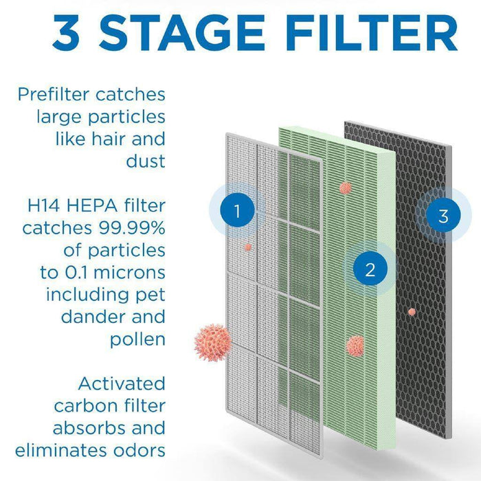 MA-125 Air Purifier Medify Air 