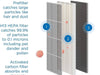 Medify Air Purifier MA-40 Replacement Filter -1