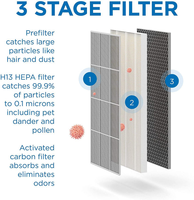 Medify Air Purifier MA-40 Replacement Filter -1