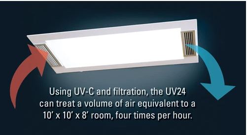 VidaShield by Bovie 2x4 Troffer, UV Overhead Air Purification LED Light, UV24LED Air Purifier FSGUV Demo