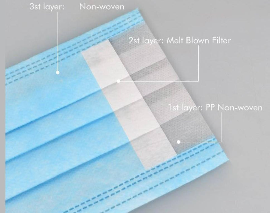 Disposable Level-3 Mask, 3-Ply (Box of 50) – VizoCare