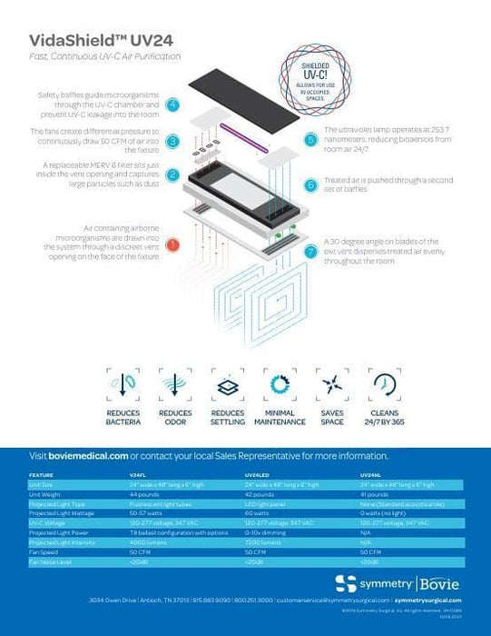 VidaShield by Bovie 2x4 Troffer, UV Overhead Air Purification No Light, UV24NL Air Purifier FSGUV Specifications