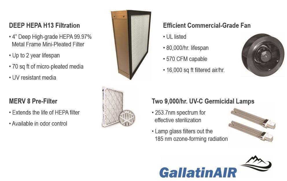HEPA UV Air Cleaner KleanseAIR 1000 specifications