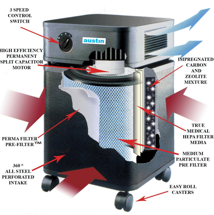 Proudly Made in the USA. The Austin Air Healthmate Air Purifiers provide true HEPA-Filtered clean, air free of viral particles, allergens, pollen