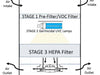 KleanseAIR K1000N Commercial HEPA UV Air Cleaner Diagram