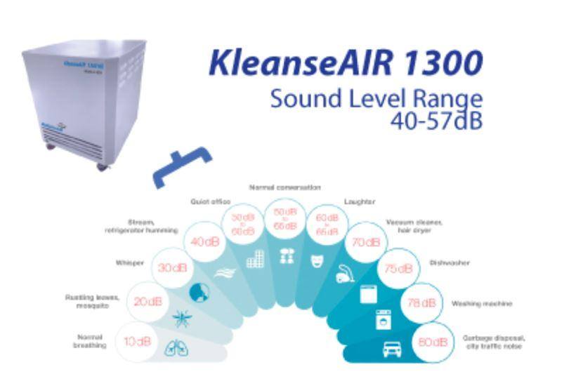 The KleanseAIR 1300-HO's unique design makes it the most powerful, economical, customizable