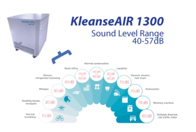 KleanseAIR K1300HO Commercial Large Room Portable HEPA Air Cleaner provides the one of the best most effective 