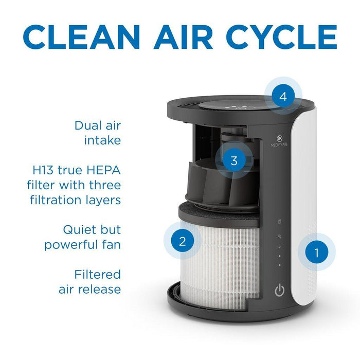 Medify Air Purifier MA-18 Replacement Filter Filter Medify Air 