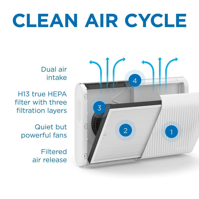 Medify MA-35 Air Purifier H13 HEPA filter Wall Mounted, 99.9% Partical Removal