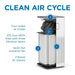 Medify MA-25 White Air Purifier 1,000Sqft Medical Grade H13 Hepa Filter