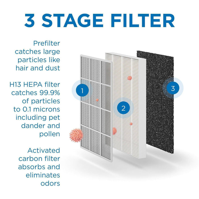 Medify Air Purifier MA-50 Replacement Filter -1