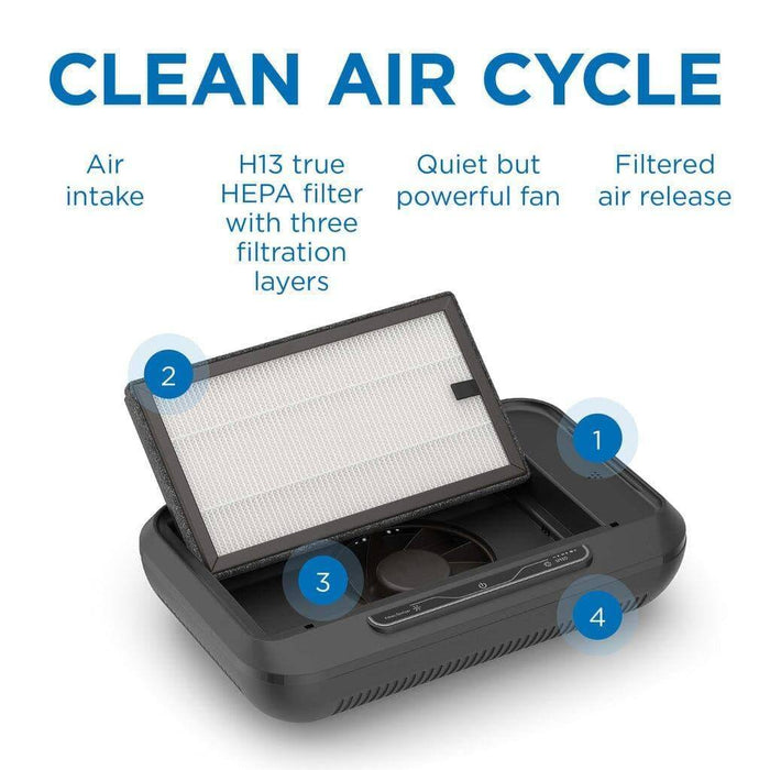 MA-CAR Air Purifier - Single - Black Medify Air 