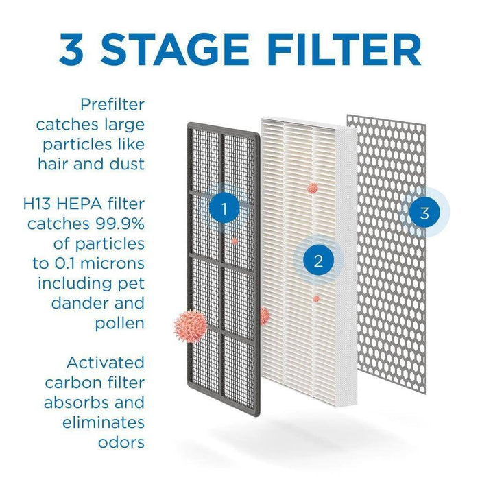 MA-CAR Air Purifier - Single - Black Medify Air 