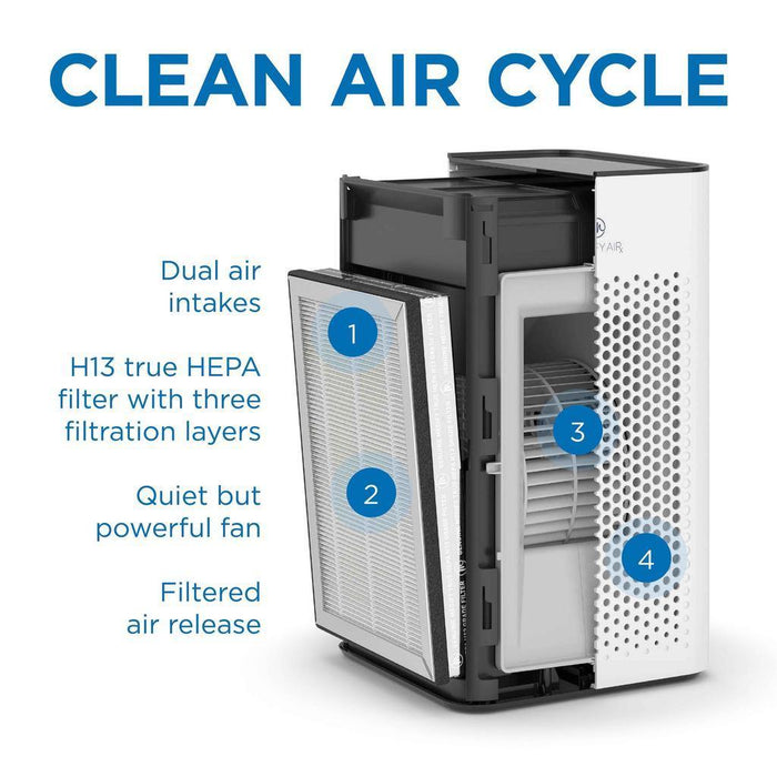 Medify Air Purifier MA-25 Replacement Filter Filter Medify Air 
