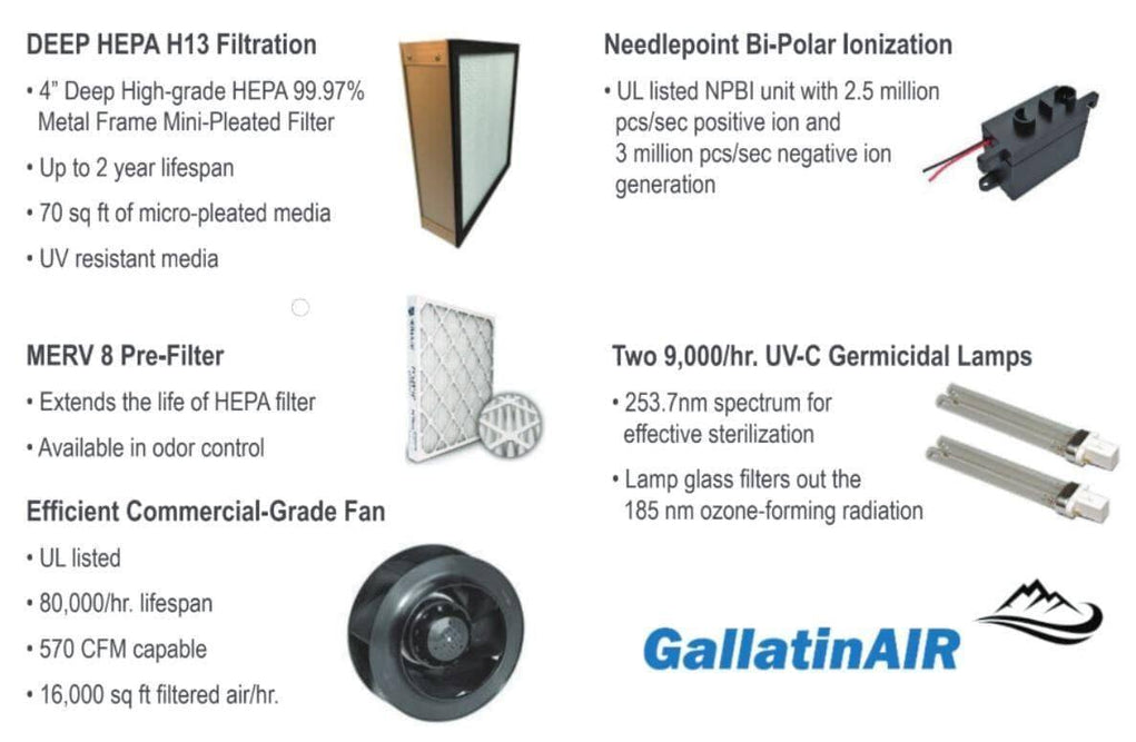 Npbi air best sale purification