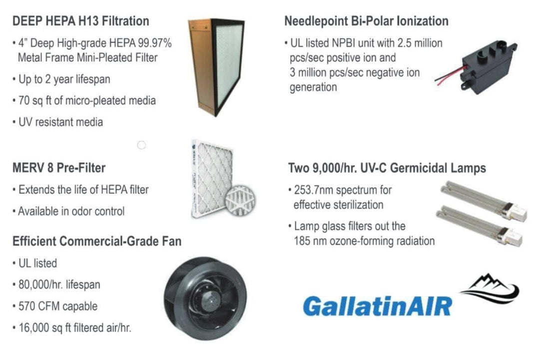 KleanseAIR K1000N Commercial HEPA UV Air Cleaner Accessories