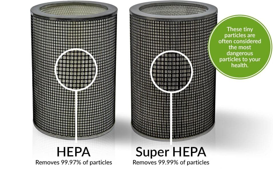AirPura H614 Free Standing - Particle Filtration Air Purifier with Super HEPA Filter