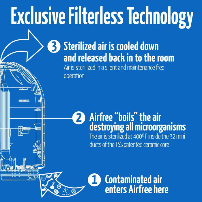 Air Purifier Airfree Babyair, BABYAIR80, • Highly Effective • Exclusive patented technology • No maintenance • Completely silent 