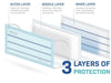 Medipro Disposable Level-1 Mask, 3-Ply - best disposable face masks for covid 19