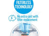 airfree p3000 filterless silent air purifier
