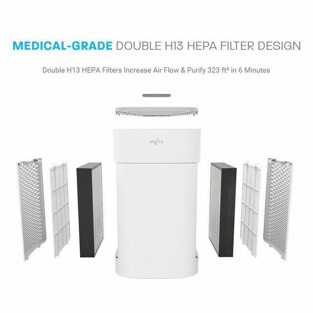 Zogics NSpire Pro Premium H13 HEPA Air Filtration System is sized to treat the air in rooms up to 1000 square feet, providing cleaner, fresher air wherever it’s used - and does not produce any harmful ozone. 