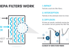 High-efficiency particulate air (HEPA), also known as high-efficiency particulate absorbing and high-efficiency particulate arrestance, is an efficiency standard of air filters.