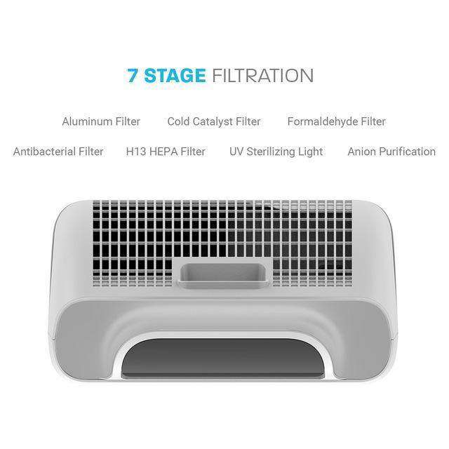 The NSpire purifies the air through 7 types of filtration: aluminum filter, cold catalyst filter, formaldehyde filter, antibacterial filter, H13 HEPA filter, UV sterilizing light, and anion purification.