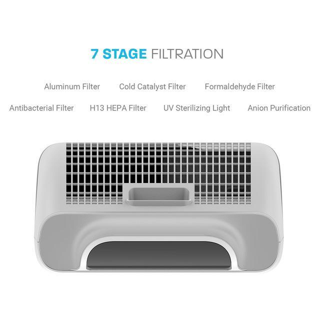 The NSpire purifies the air through 7 types of filtration: aluminum filter, cold catalyst filter, formaldehyde filter, antibacterial filter, H13 HEPA filter, UV sterilizing light, and anion purification.